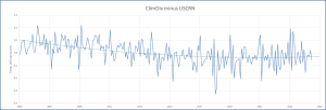 ClimDiv-minus-USCRN