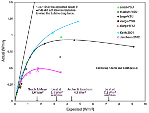 Figure-6-wind-power-production-following-Adams-and-Keith