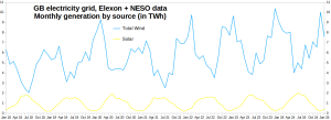GB-Electricity_Wind-Solar_Jan2018-Jan2025