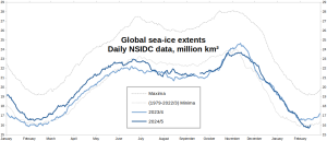Global-sea-ice_14-month-width