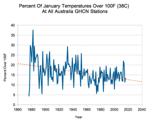 Hot-days-in-Australia