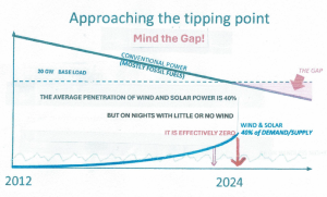 In-the-red-zone-past-the-tipping-in-2024