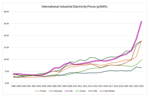 Industrial-electricity-prices