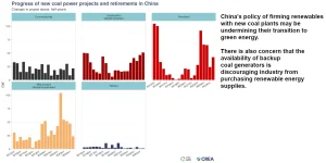 New Coal Plants in China2