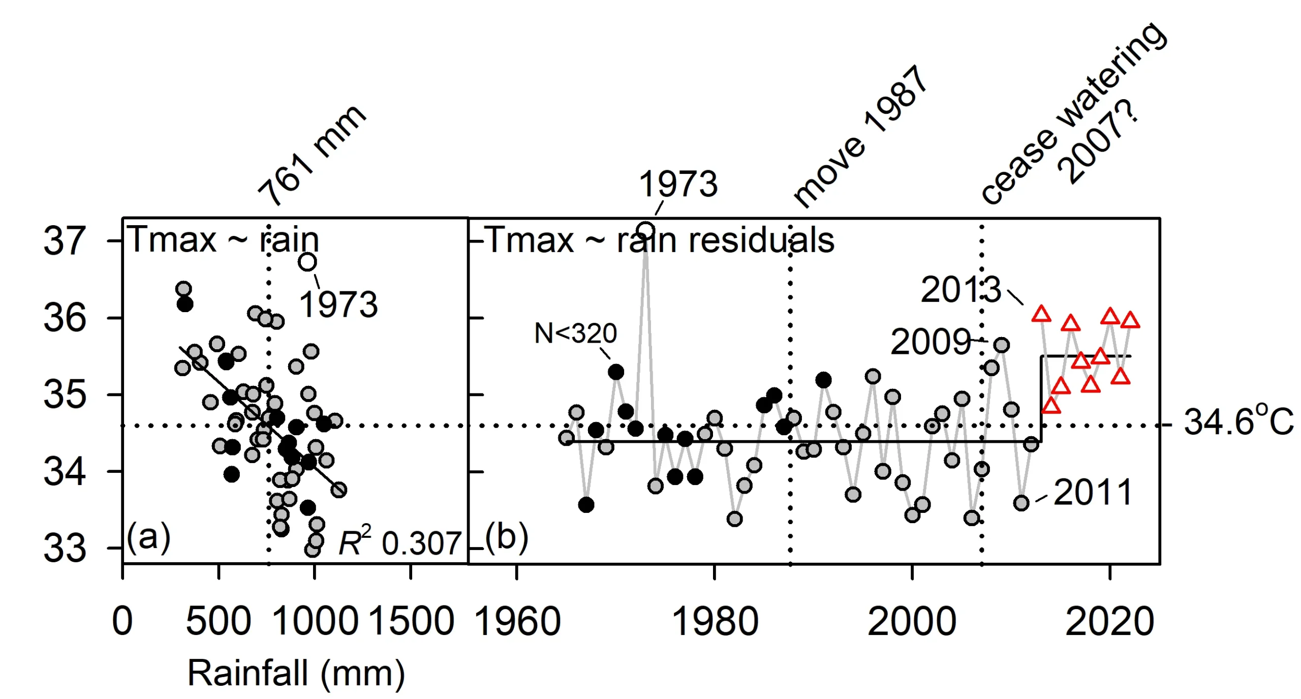 Step change Victoria River Downs