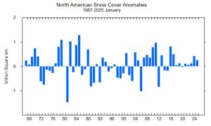 USA-Snow-anomalies