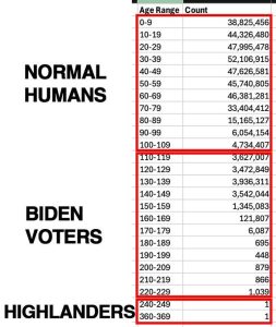 US_Pre-DOGE-demographics_Feb2025