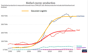 biomass-energy-production-growth