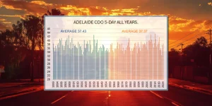 charlesrotter_adelaide_heat_wave midjourney overlay