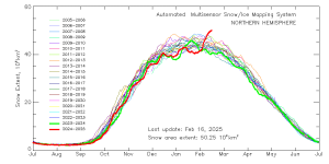multisensor_4km_nh_snow_extent_by_year_graph