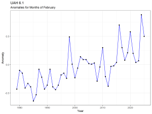 202502UAH61month