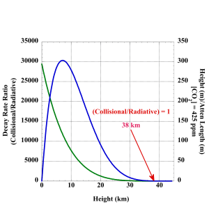 Attn-Length-vs-height-decay-ratio