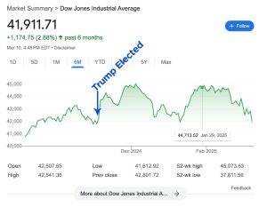 DowJones-6months