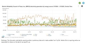 Ercot-3-8-25
