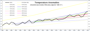 IPCC_Temp-ranges_AR1-6_V2
