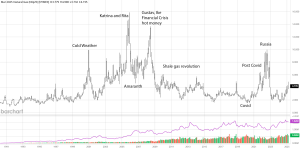 NGK25_Barchart_Interactive_Chart_03_31_2025