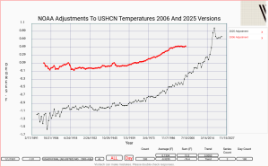 NOAA-2025-Adjustment_2006-Adjustment