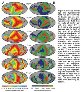 Ocean-heat-flux