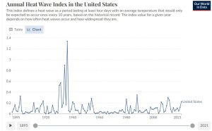 US-heat-wave-index