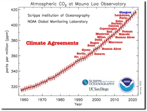 climate-agreement-no-effect