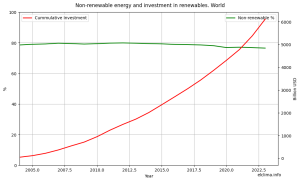 energymixworld_investment