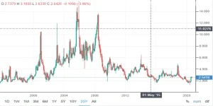 natural-gas-25y