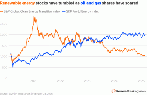 renewable-stocks-tumbled.sandp