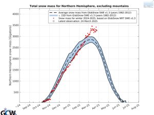 snow-mass-March-2025