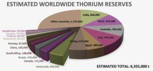 worldwide-throium-reserves