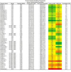 France-Nuclear-Build