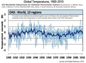 Lansner-and-Pepke-Pederson-2018