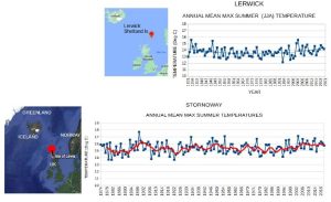 Lerwick-Stornoway-summer-slide