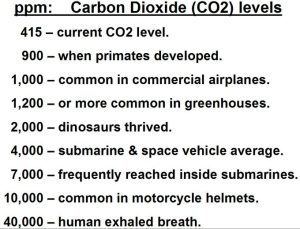 co2-levels