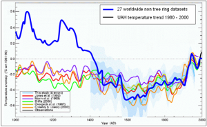lanser_holocene_figure11