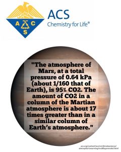mars-co2