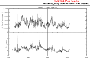 solarwindtempandpressure