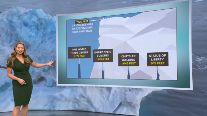 Climate Ready: Evidence in NYC shows rapid glacier melt is leading to real-world effects