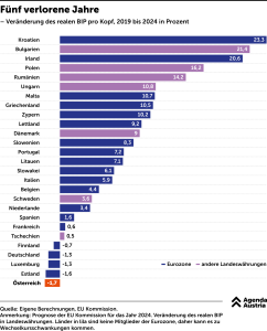 20240517-aa-gdw-myecy-fuenf-verlorene-jahre