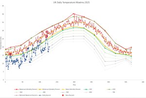 2025-05-08-Max-Temps-to-date