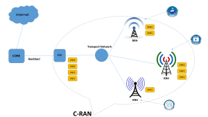 5G-RAN_1