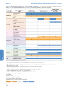 AR6-WGI_Table-12-12_Page-1856