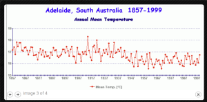 Adelaide-South-Australia