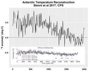 Antarctic-temp