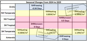 Change_2024to2025