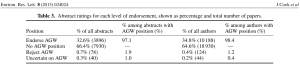 Cook-et-al-2013_Table-3