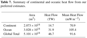 Davies-Davies_2010_Table-7