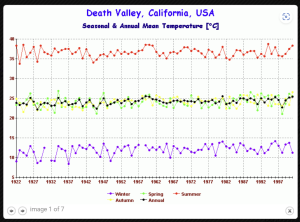 Death-Valley