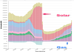 ENTSOE_Spain-electricity-mix_280425_V2