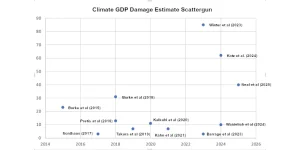 GDP Damage Scattergun