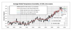 H5-sine-1yr-thru2023